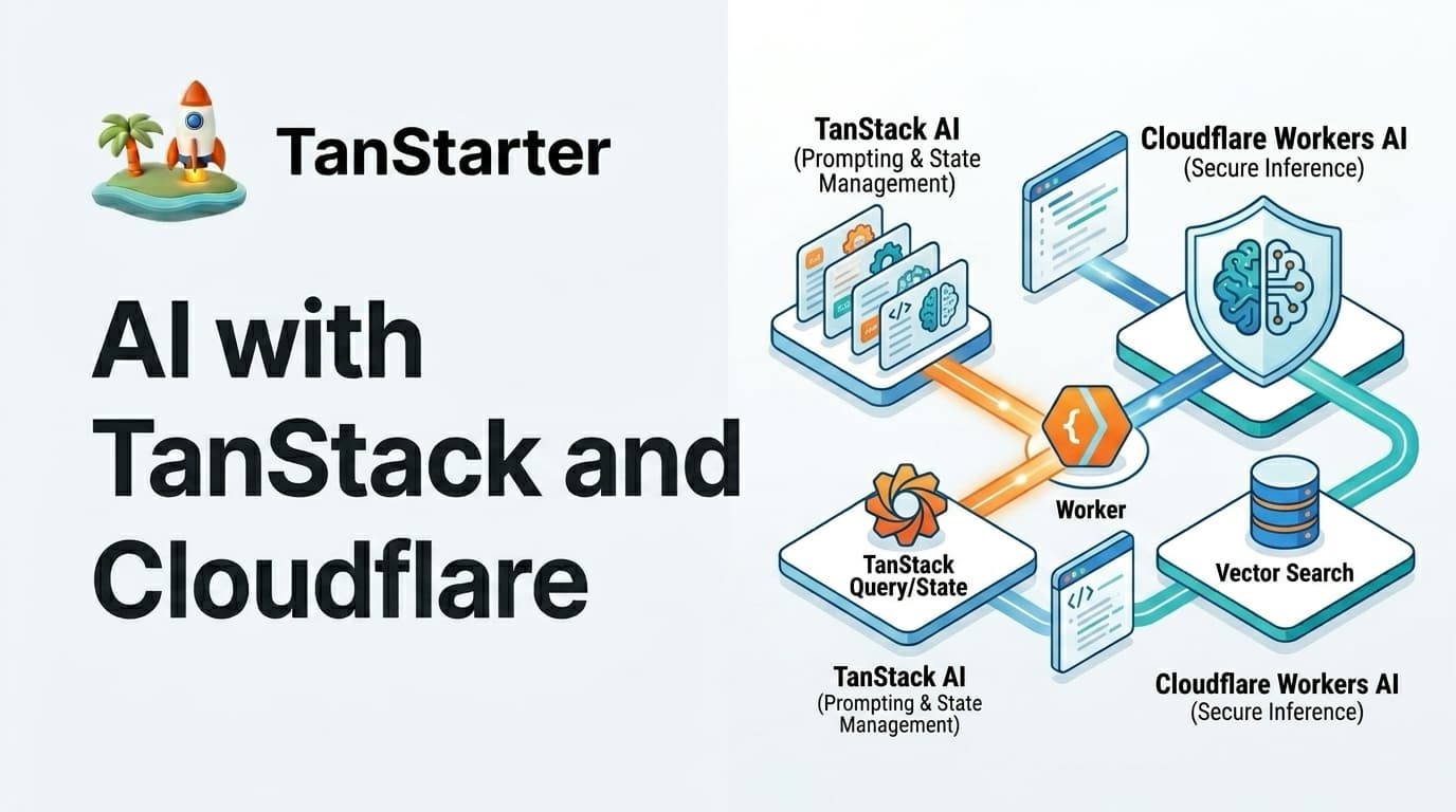 AI Built Into Your Stack